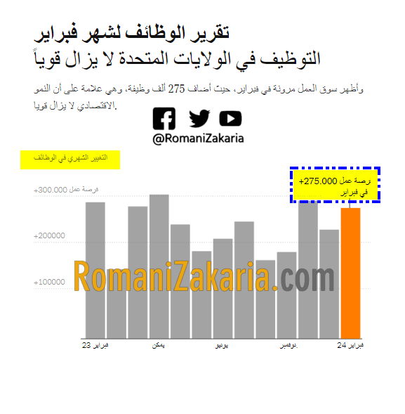 "فبراير 2024: هل يواصل الوظائف في الولايات المتحدة قوته؟"