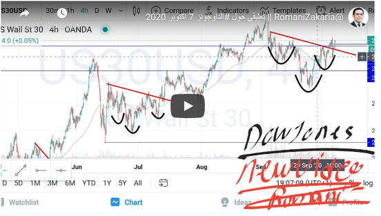 @RomaniZakaria || تعليقى حول اسواق #الداوجونز الاربعاء 7 اكتوبر 2020