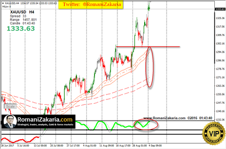 مستهدفات الذهب السعرية فى ظل النشاط النووى الكورى