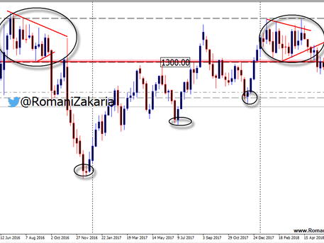 الذهب ارتفعت صيحات الشراء ولكن ...