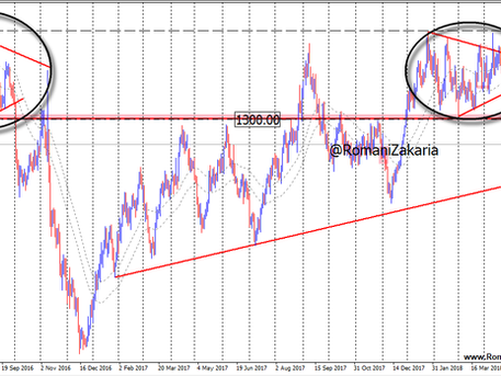 سلطة الفيتو للولايات المتحدة تعصف بأسعار الذهب