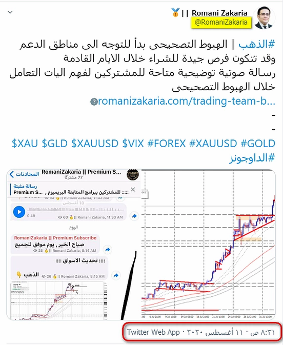 التوجه الجديد لسوق الذهب قبيل اجتماع الفيدرالى الامريكى