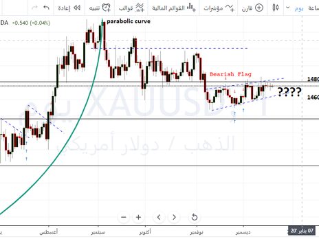تفسير هدوء حركة الذهب خلال هذة الفترة , و ما الفرص المنتظرة ؟