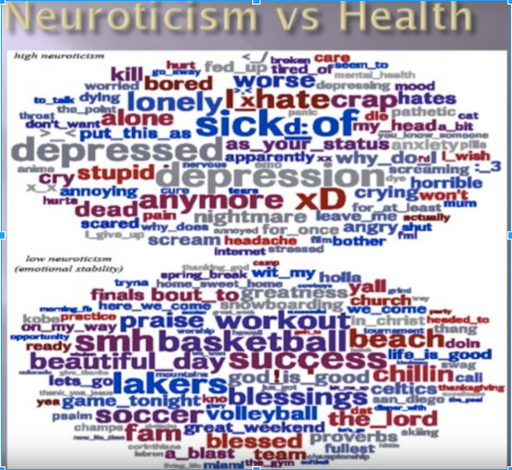 scientific study on your words, neuroticism vs health