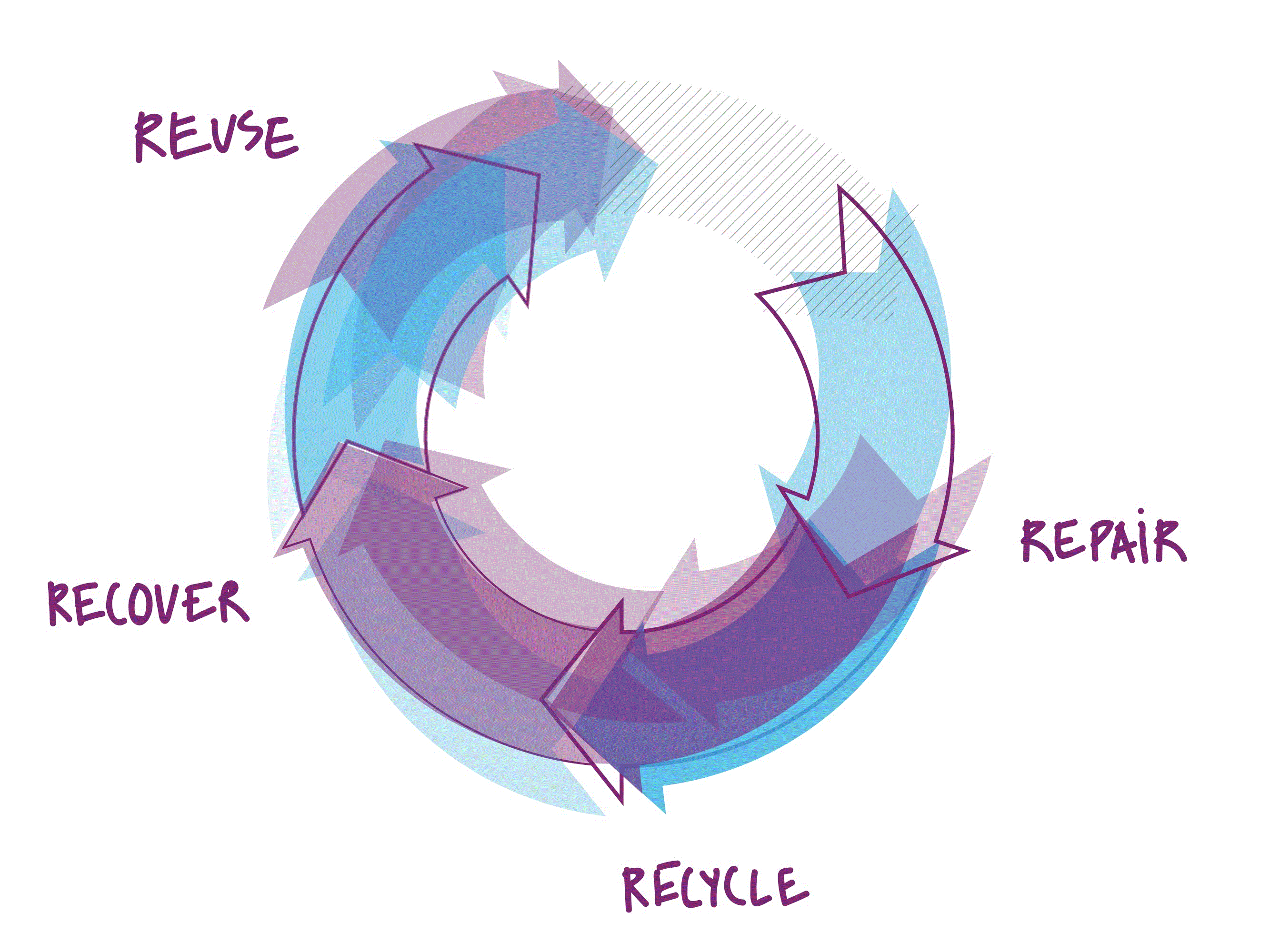Energy & Environment