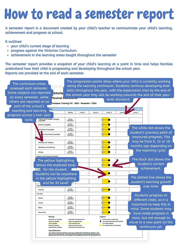 How to read a Semester Report.jpg