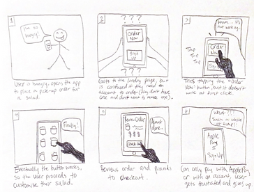 Salad and Go App - Worst Case Scenario