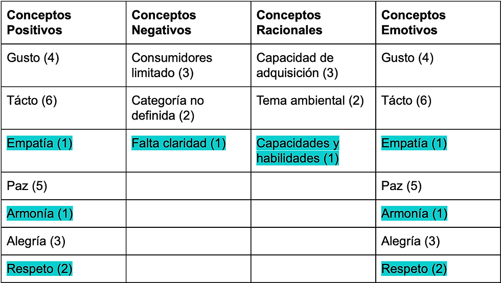 Taller - Conceptualización de la marca