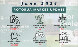 June 2024 Market Update