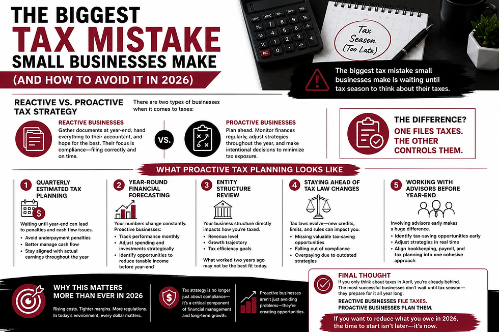 The Biggest Tax Mistake Small Businesses Make (And How to Avoid It in 2026)