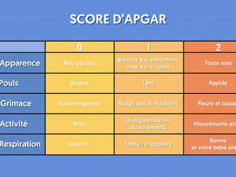 Qu'est-ce que le score d'APGAR ?