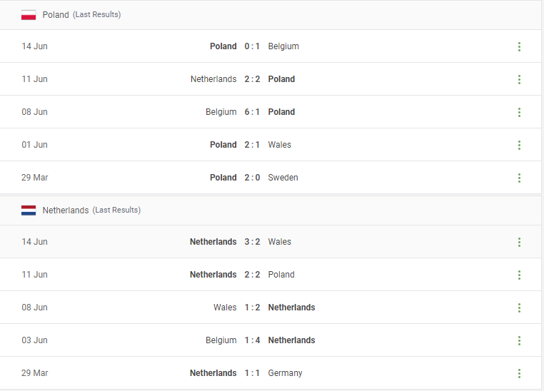 Poland vs Netherlands Prediction content media