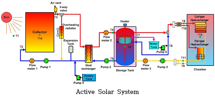 7000SB-Active Solar System.png
