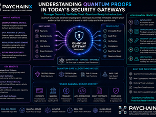 Understanding Quantum Proofs in Today's Security Gateways