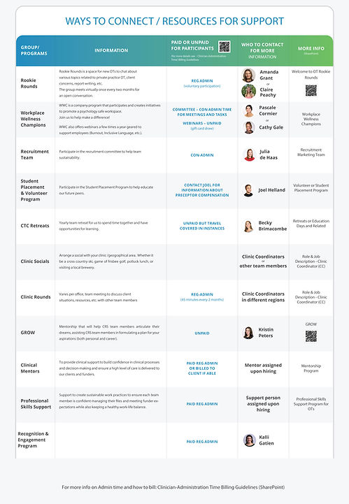Ways-to-Connect-CTC-final-1.jpg