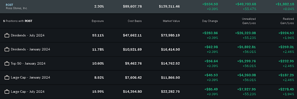 Performance as of 04/15/2026