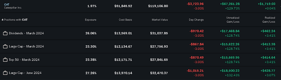 Performance as of 04/15/2026