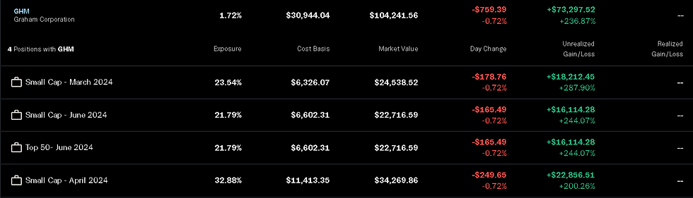 Performance as of 04/15/2026
