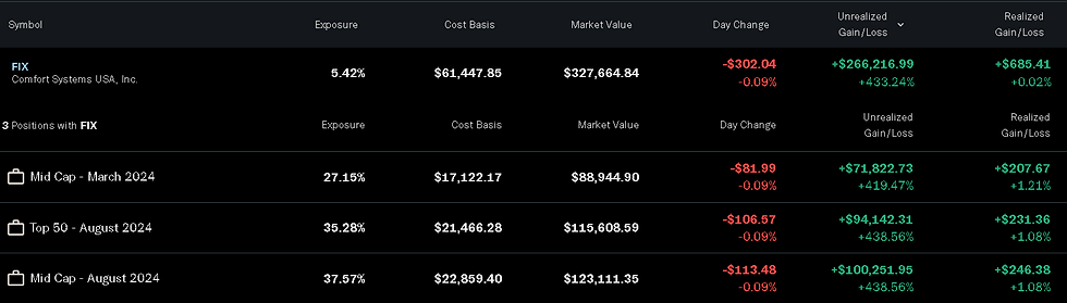 Performance as of 04/15/2026