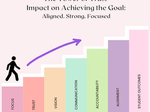 The Evolving Role of School Boards: A Commitment to Student Outcomes