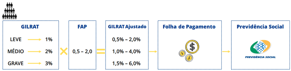 ENQUADRAMENTO GILLRAT.png