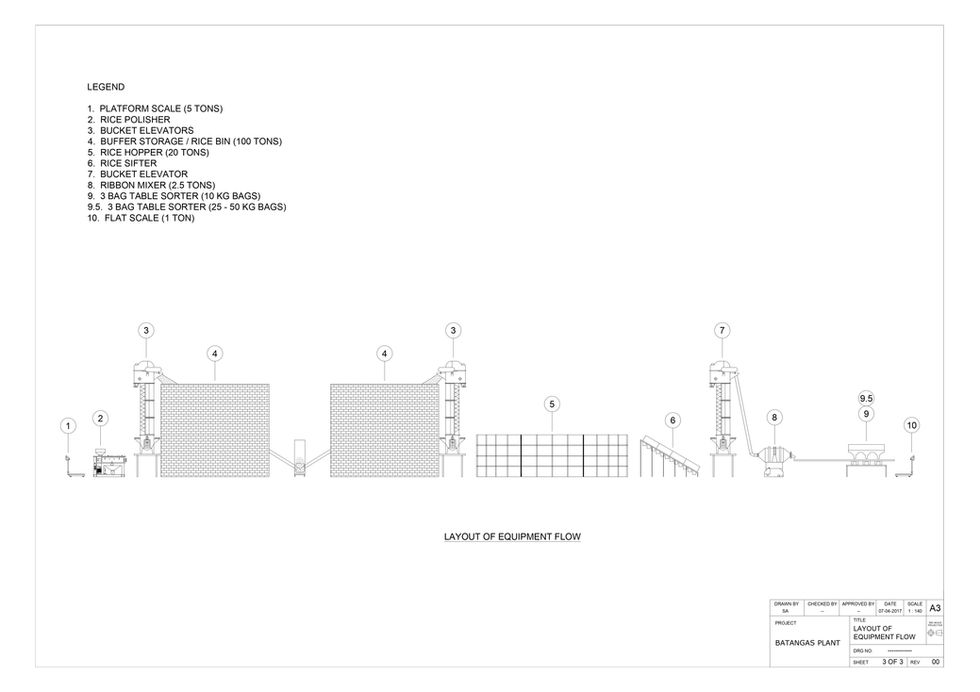 LAYOUT OF EQUIPMENT FLOW_page-0001