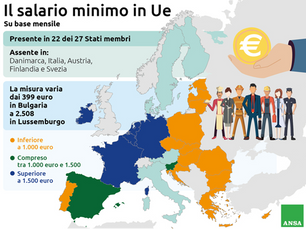 La questione del salario minimo 