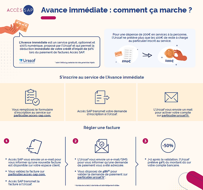 Présentation détaillée de l'avance immédiate:
Service gratuit, optionnel et 100% numérique proposé par l'Urssaf qui permet la déduction immédiate de votre crédit d'impôt de 50% lors du paiement de factures via site Accès SAP.