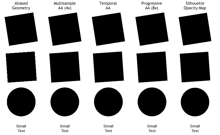 Different levels of antialiasing