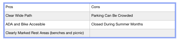 Pro & Con of Historic Railroad Trail