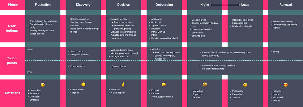 User Journey