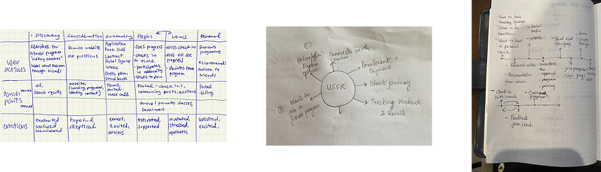 User Journey Sketches.png