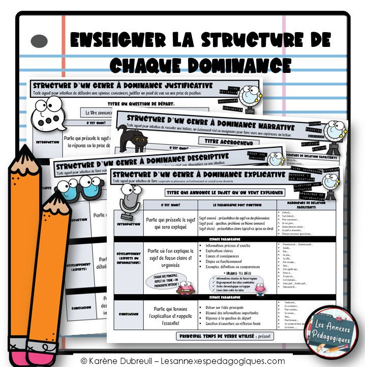 Miniature : La Fabrique de textes (écriture)