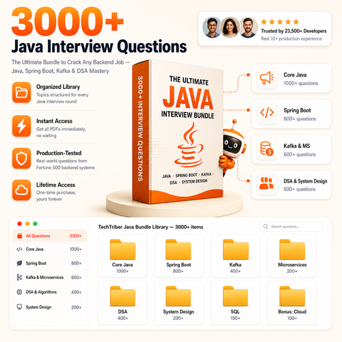 Java Interview Preparation: Master Coding with Java Tutorial Bundle