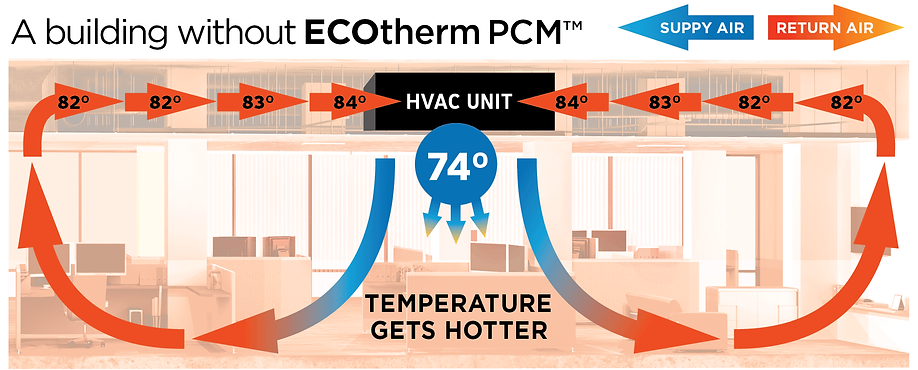 Building cutaway showing how PCM works