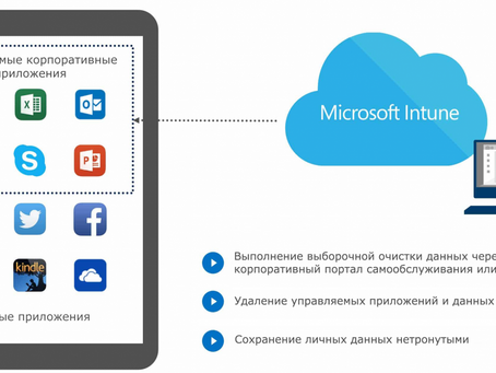 InTune  Crack Product Key Download [Win/Mac] [March-2022]