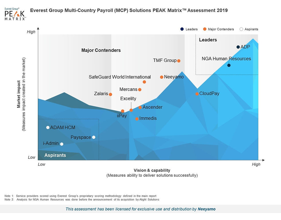 Neeyamo Payroll