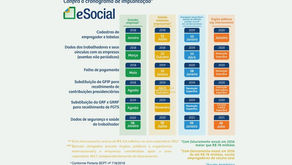 Confira o novo calendário de obrigatoriedade do eSocial