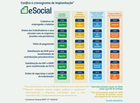 Confira o novo calendário de obrigatoriedade do eSocial
