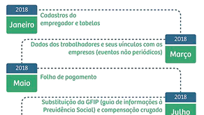Divulgado o Calendário Final de Implementação do eSocial