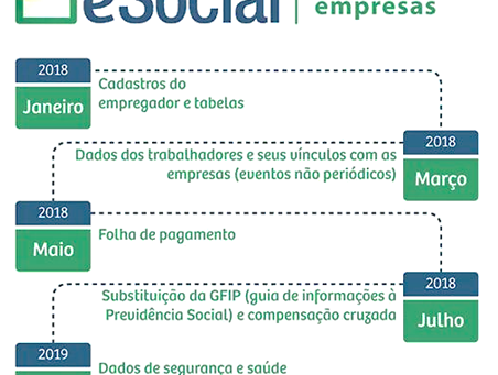 Divulgado o Calendário Final de Implementação do eSocial