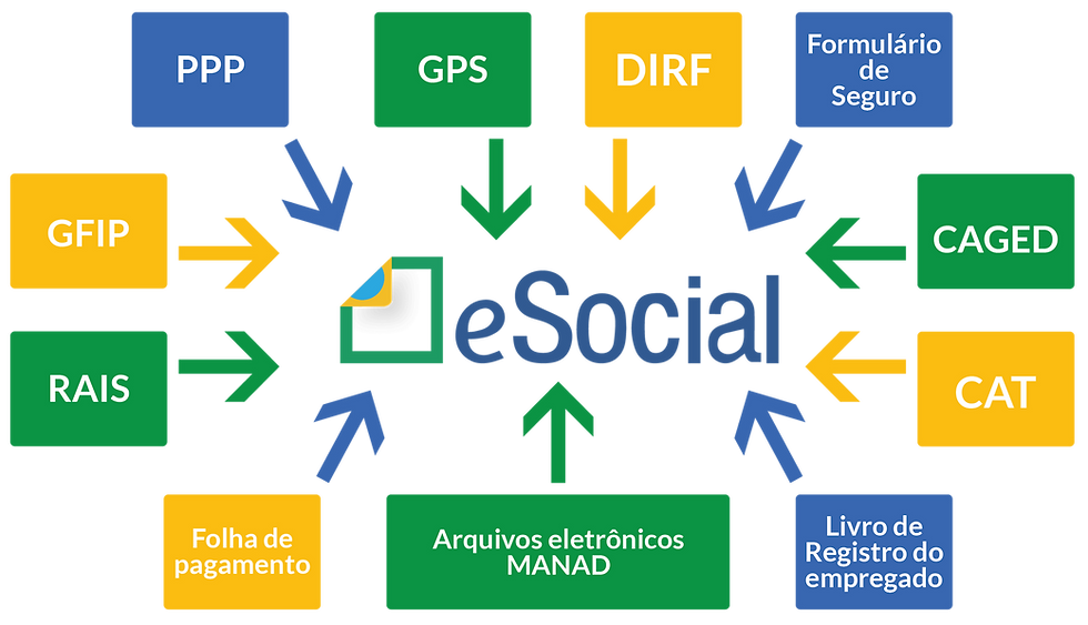 esocial
