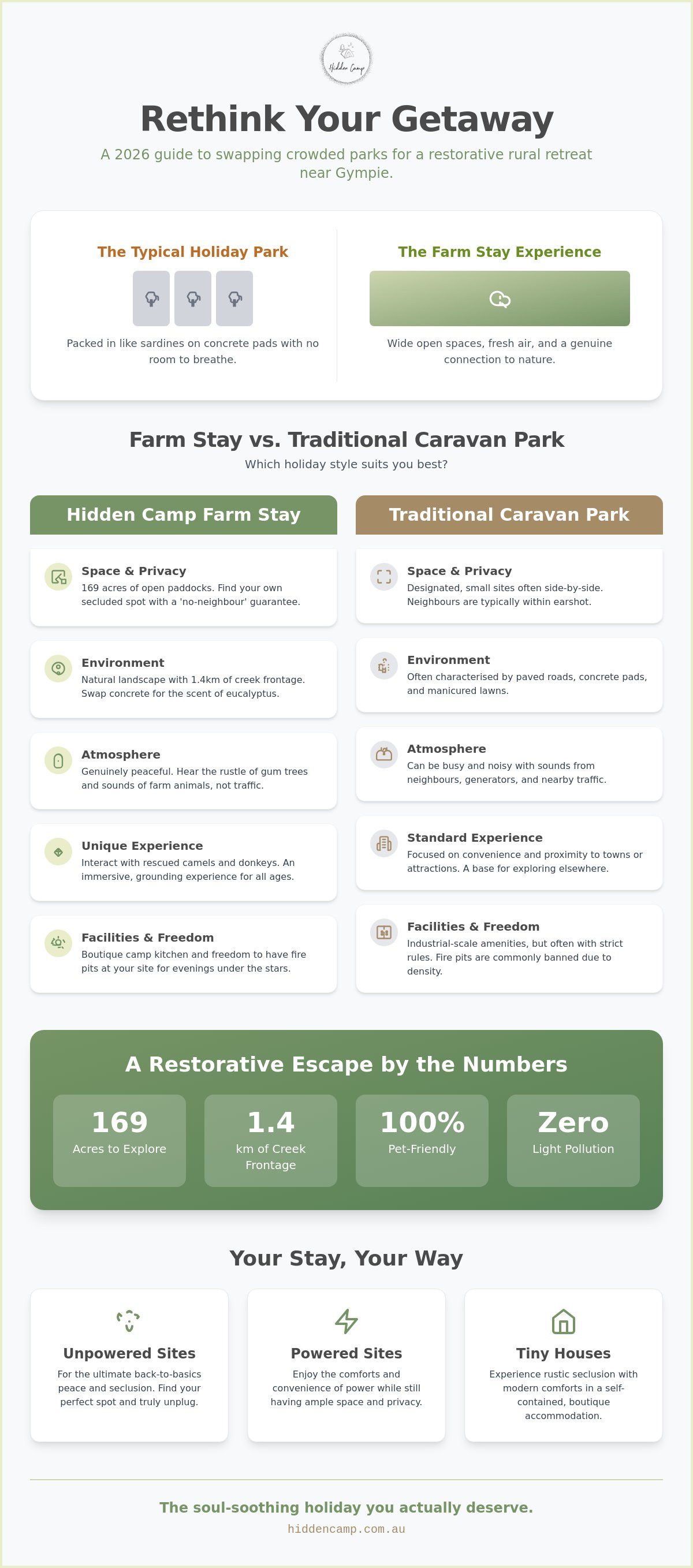 Farm stay caravan park gympie