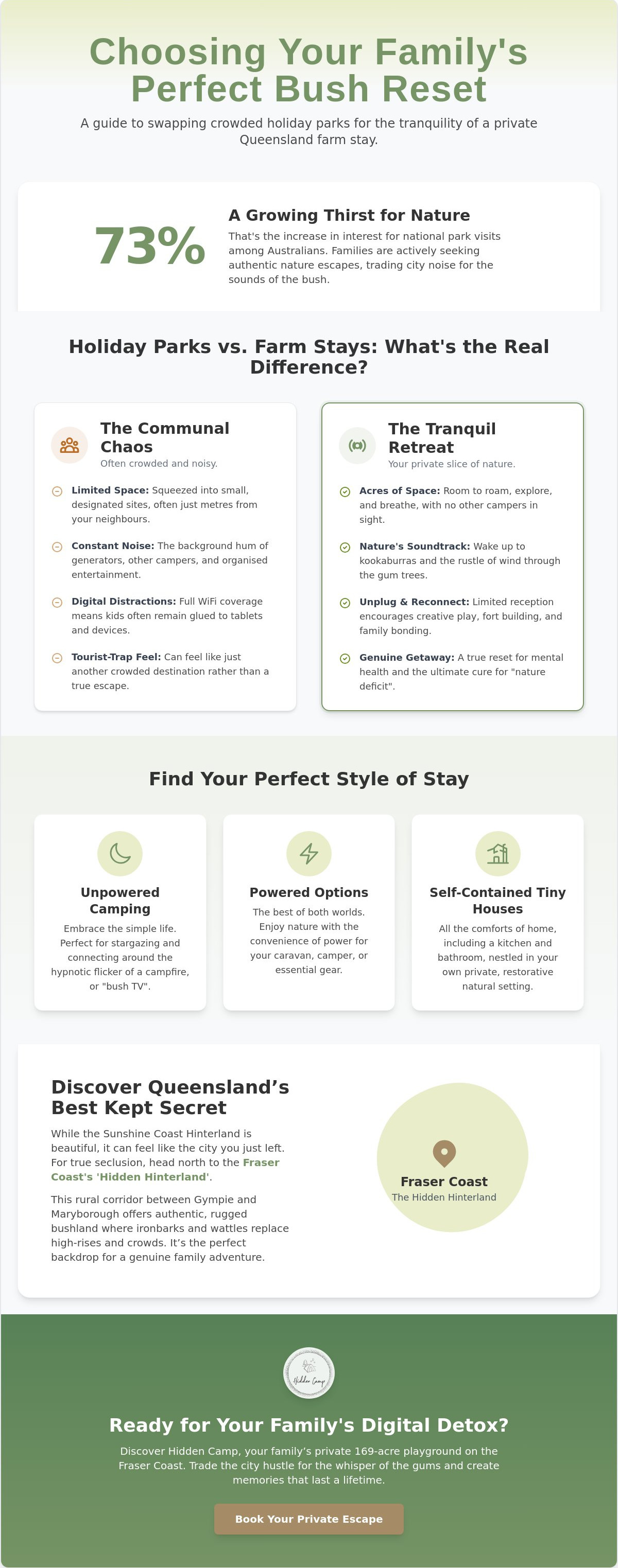 Nature getaway for families QLD