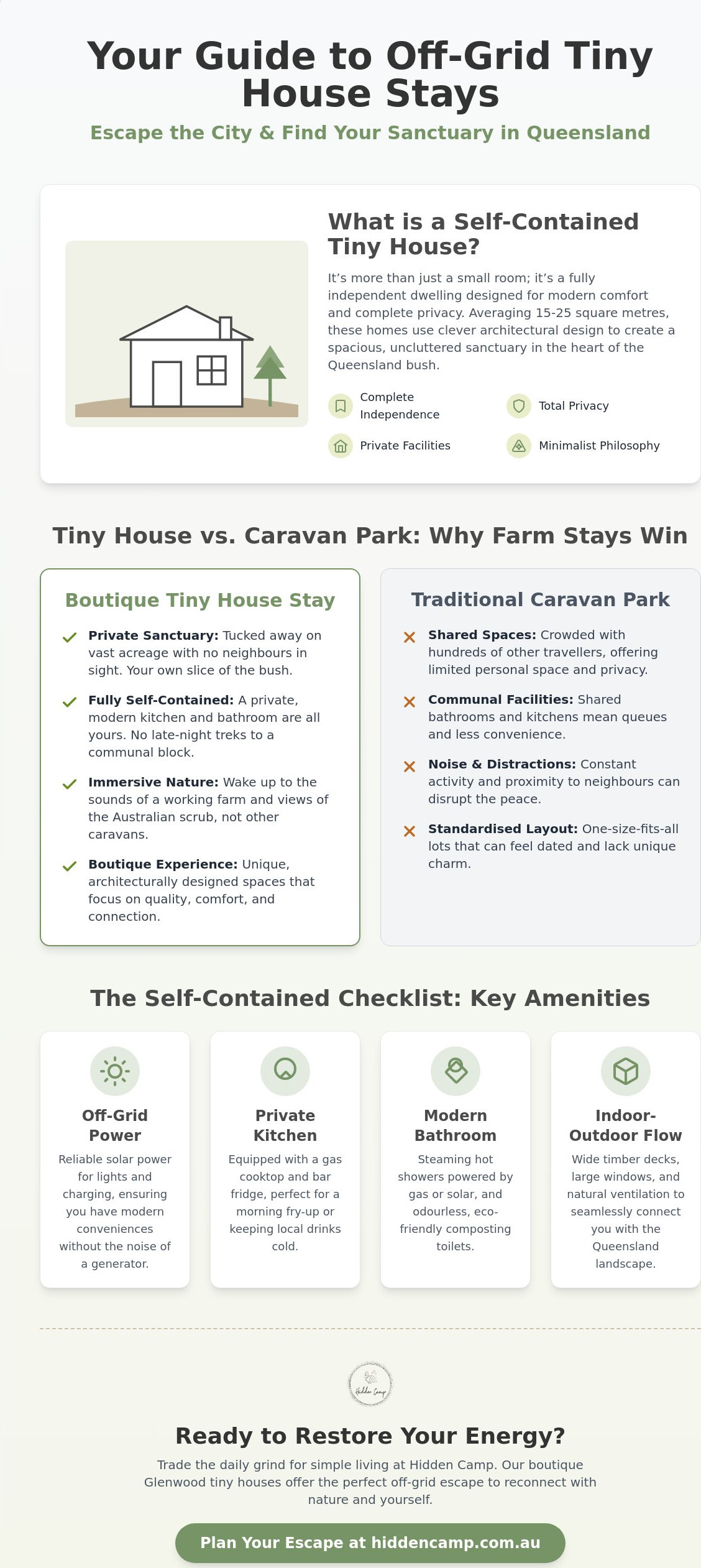 Self-contained tiny house rental QLD