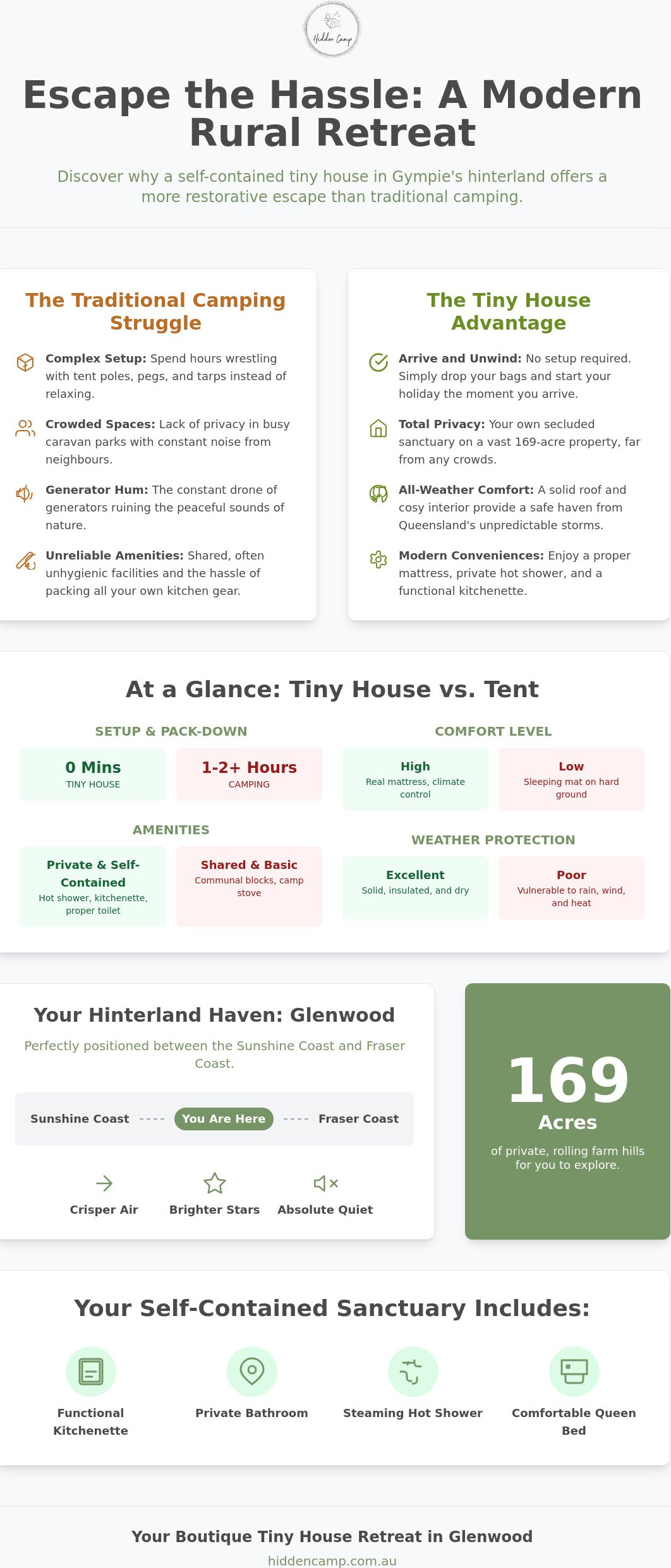 Tiny house hire Gympie