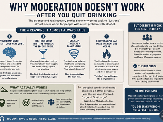 Why does going back to moderate drinking fail after you quit? The science on dopamine, cravings, and kindling, plus real recovery stories that prove it.