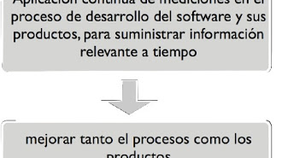 MÉTRICAS DEL SOFTWARE