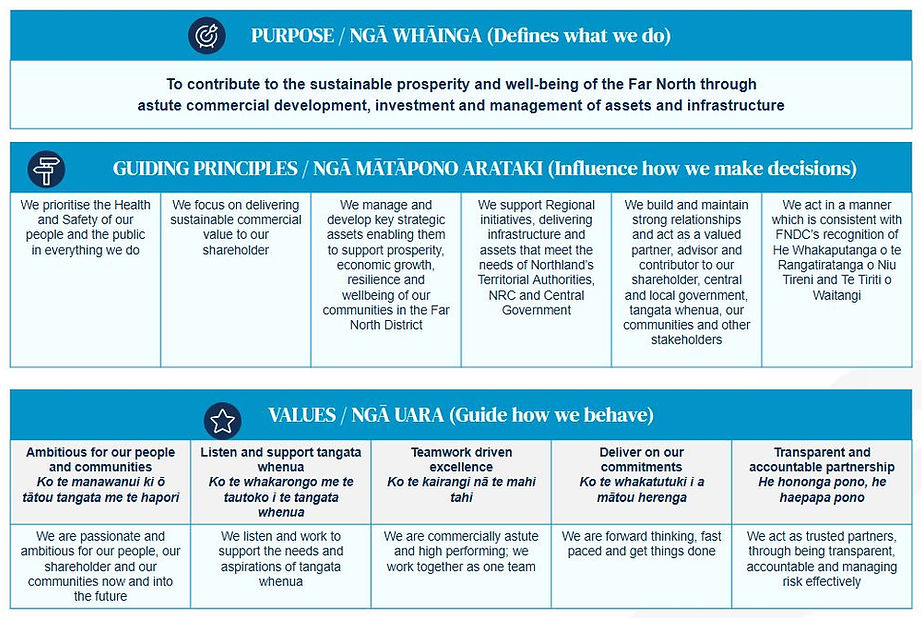 FNHLValues.JPG