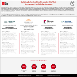 CASE STUDY: 4 Searches That Shaped Behavioral Health Organizations